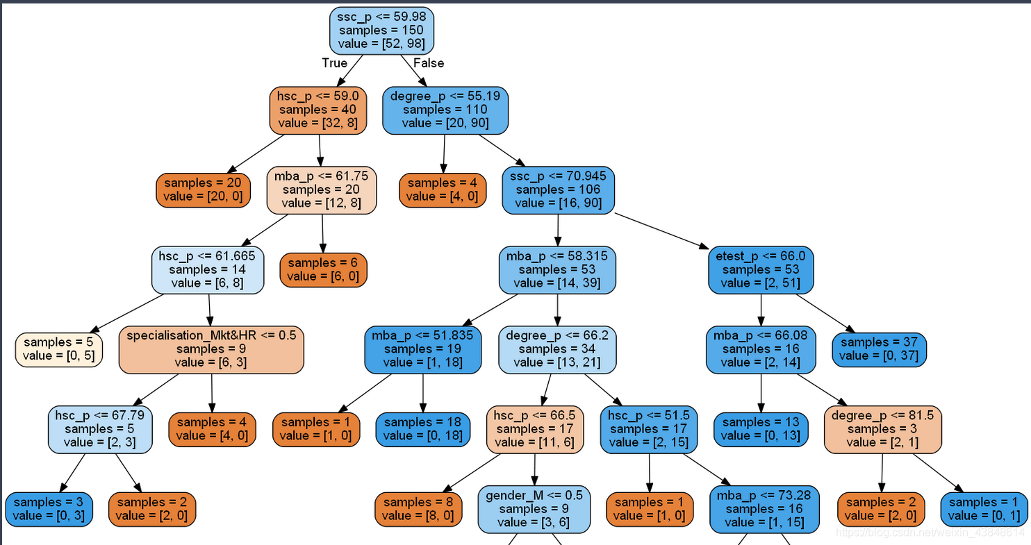 python graphviz 库下载 python graphviz安装_命令行界面