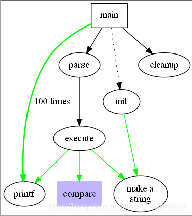 python graphviz 库下载 python graphviz安装_命令行界面_11