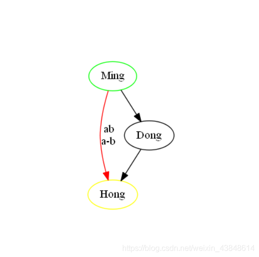 python graphviz 库下载 python graphviz安装_二进制文件_12