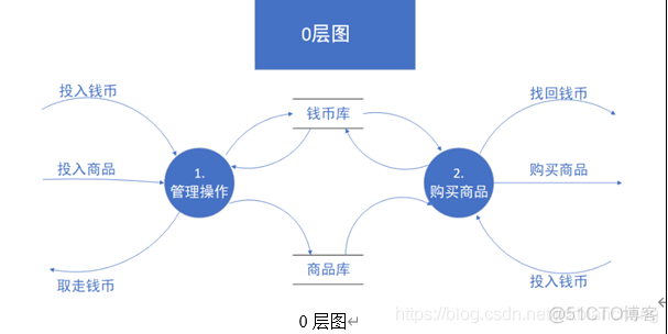 python开发自助售货机界面 自动售货机系统开发_python开发自助售货机界面_02