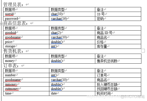 python开发自助售货机界面 自动售货机系统开发_数据类型_07