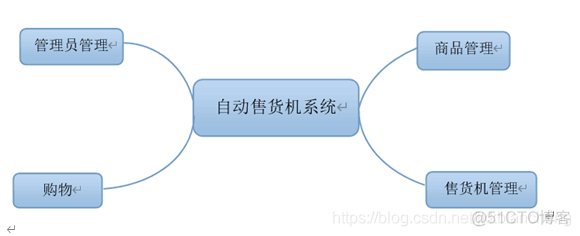 python开发自助售货机界面 自动售货机系统开发_eclipse_08