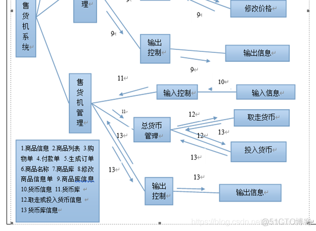 python开发自助售货机界面 自动售货机系统开发_python开发自助售货机界面_14