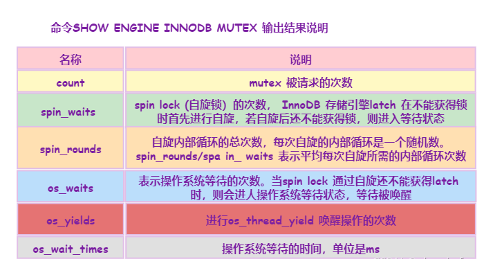 mysql 怎么去锁 mysql s锁_存储引擎_03