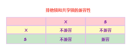 mysql 怎么去锁 mysql s锁_mysql_04