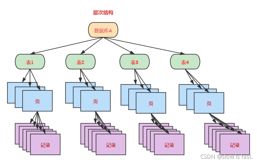 mysql 怎么去锁 mysql s锁_存储引擎_05