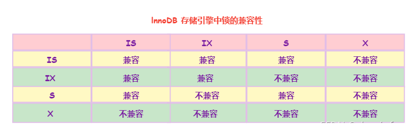 mysql 怎么去锁 mysql s锁_mysql_06