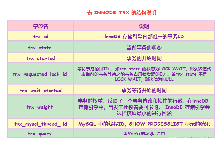 mysql 怎么去锁 mysql s锁_数据库_07