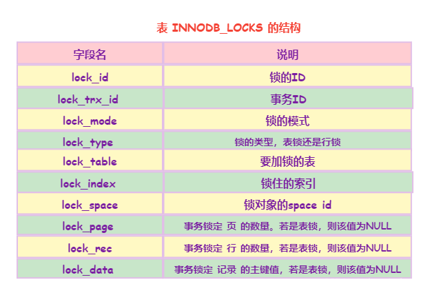 mysql 怎么去锁 mysql s锁_mysql_08