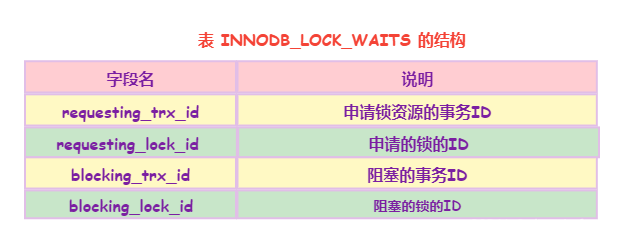 mysql 怎么去锁 mysql s锁_数据库_09