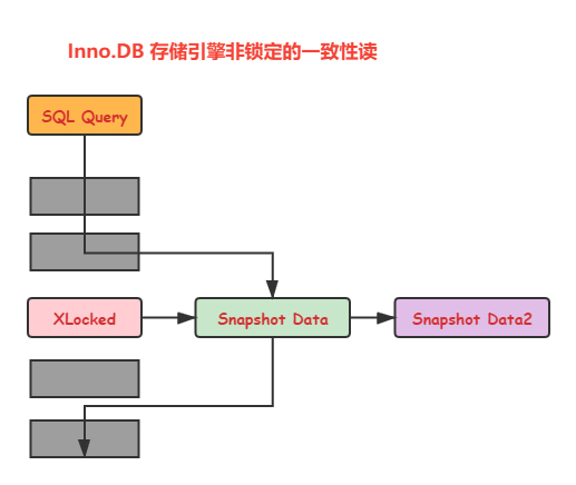 mysql 怎么去锁 mysql s锁_oracle_10