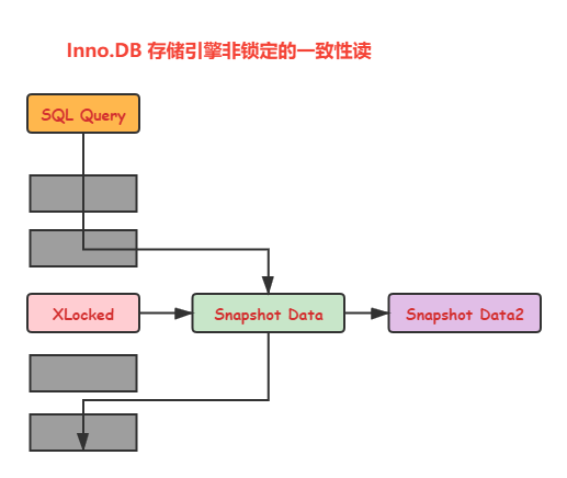 mysql 怎么去锁 mysql s锁_数据库_10