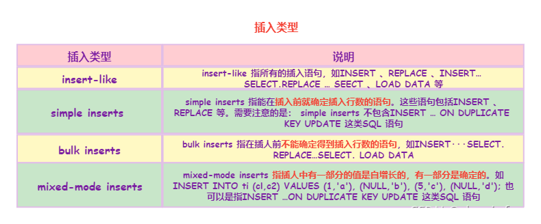 mysql 怎么去锁 mysql s锁_mysql_11