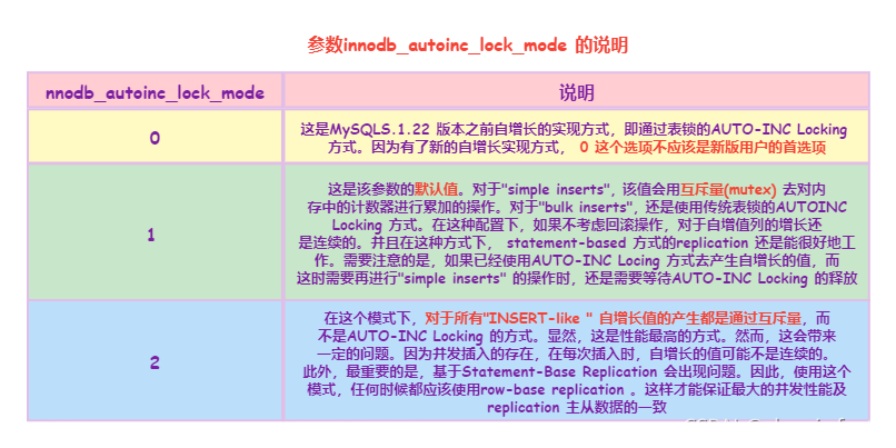 mysql 怎么去锁 mysql s锁_mysql 怎么去锁_12