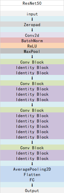 pytorch bilstm分类 pytorch分类网络_pytorch_10