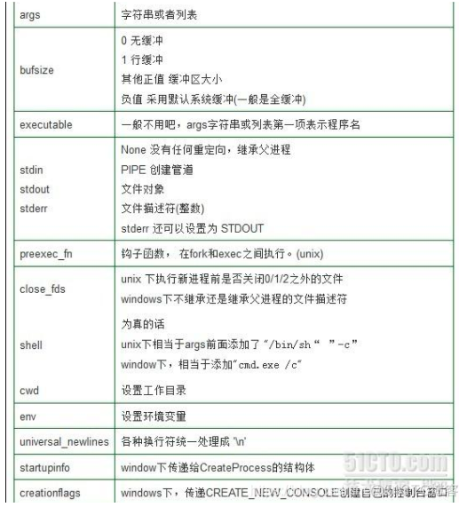 python 执行系统命令 system python运行系统命令_子进程_03