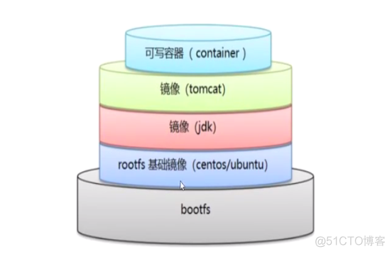 docker构建busybox docker构建自定义镜像_linux_02