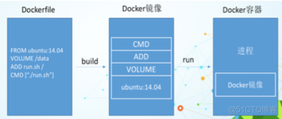 docker构建busybox docker构建自定义镜像_linux_03