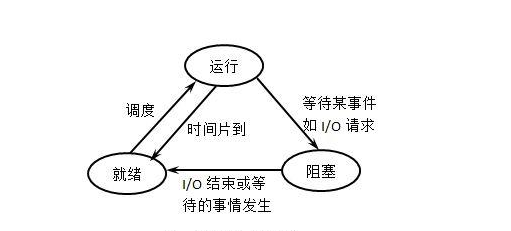 python 国产操作系统 python编写操作系统_子进程