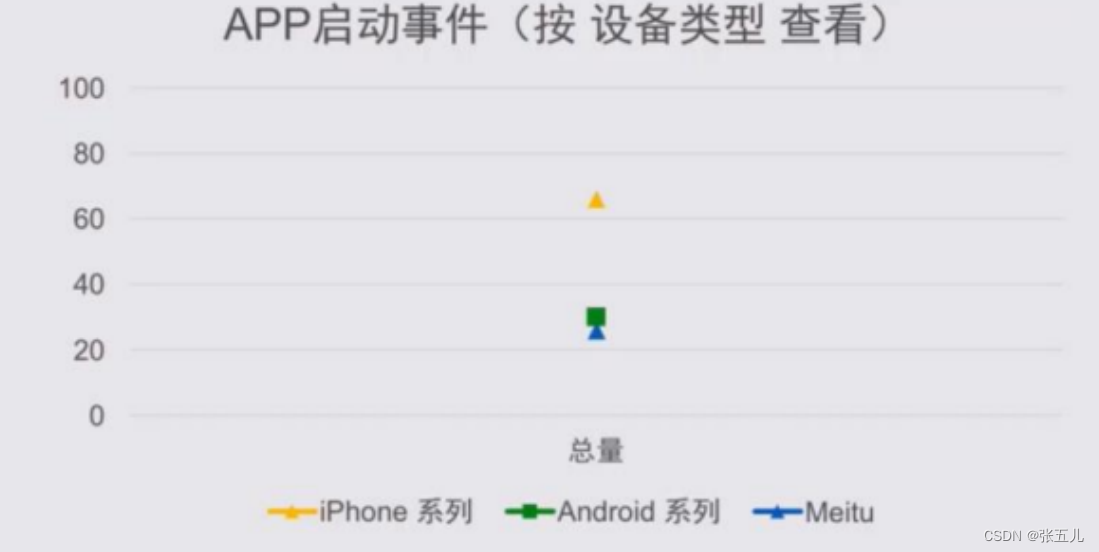 多维度数据分析 多维度数据分析怎么做_数据