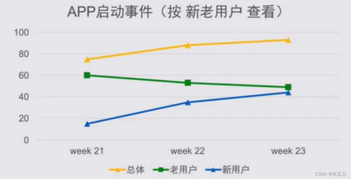 多维度数据分析 多维度数据分析怎么做_数据分析_02