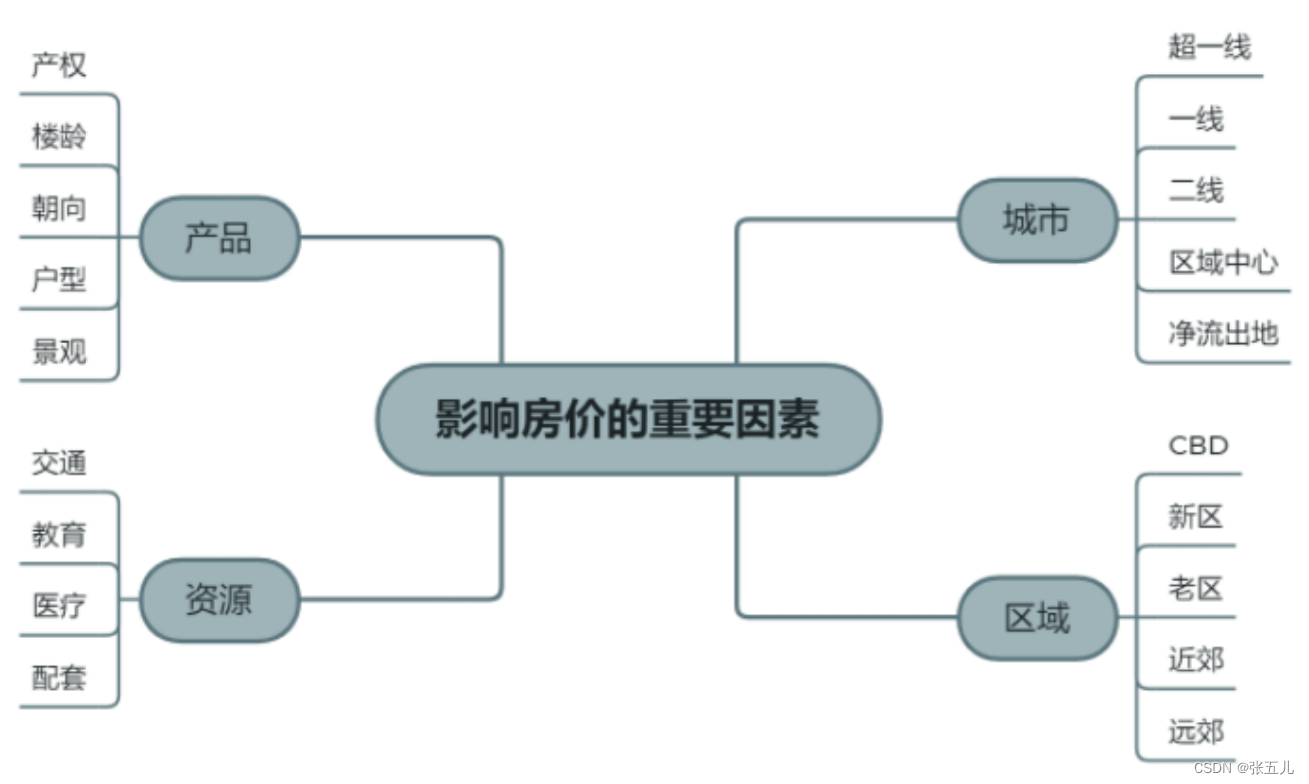 多维度数据分析 多维度数据分析怎么做_多维度数据分析_03