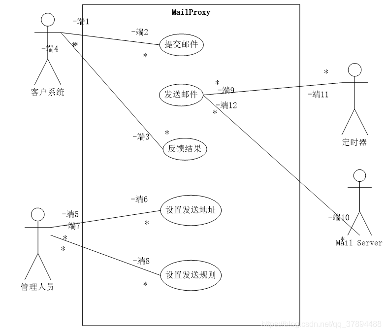 安全架构物理视图适用对象有哪些 安全架构逻辑视图_架构设计_02