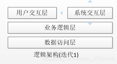 安全架构物理视图适用对象有哪些 安全架构逻辑视图_软件系统_03