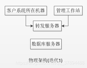 安全架构物理视图适用对象有哪些 安全架构逻辑视图_软件单元_04