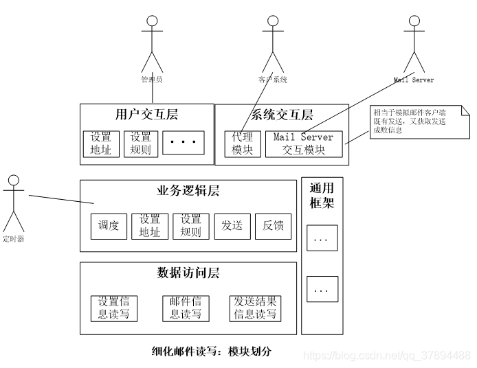 安全架构物理视图适用对象有哪些 安全架构逻辑视图_安全架构物理视图适用对象有哪些_05