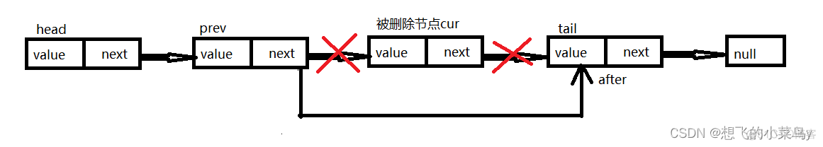 java中怎么创建一个单向链表 java实现一个单向链表_java中怎么创建一个单向链表_03