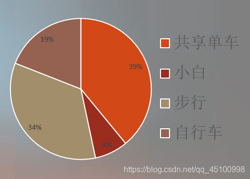 深度学习交通 交通深度调查方案_顶点计划_04