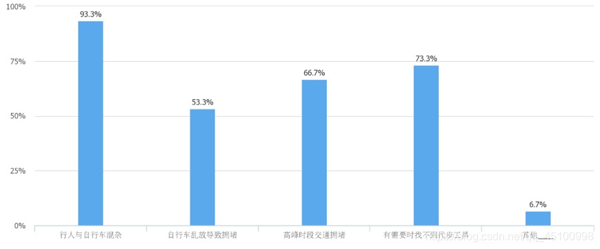 深度学习交通 交通深度调查方案_顶点计划_06