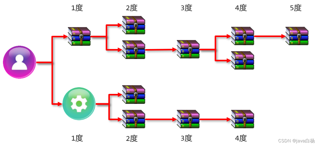 java 项目模块划分 java功能模块分包_spring_04