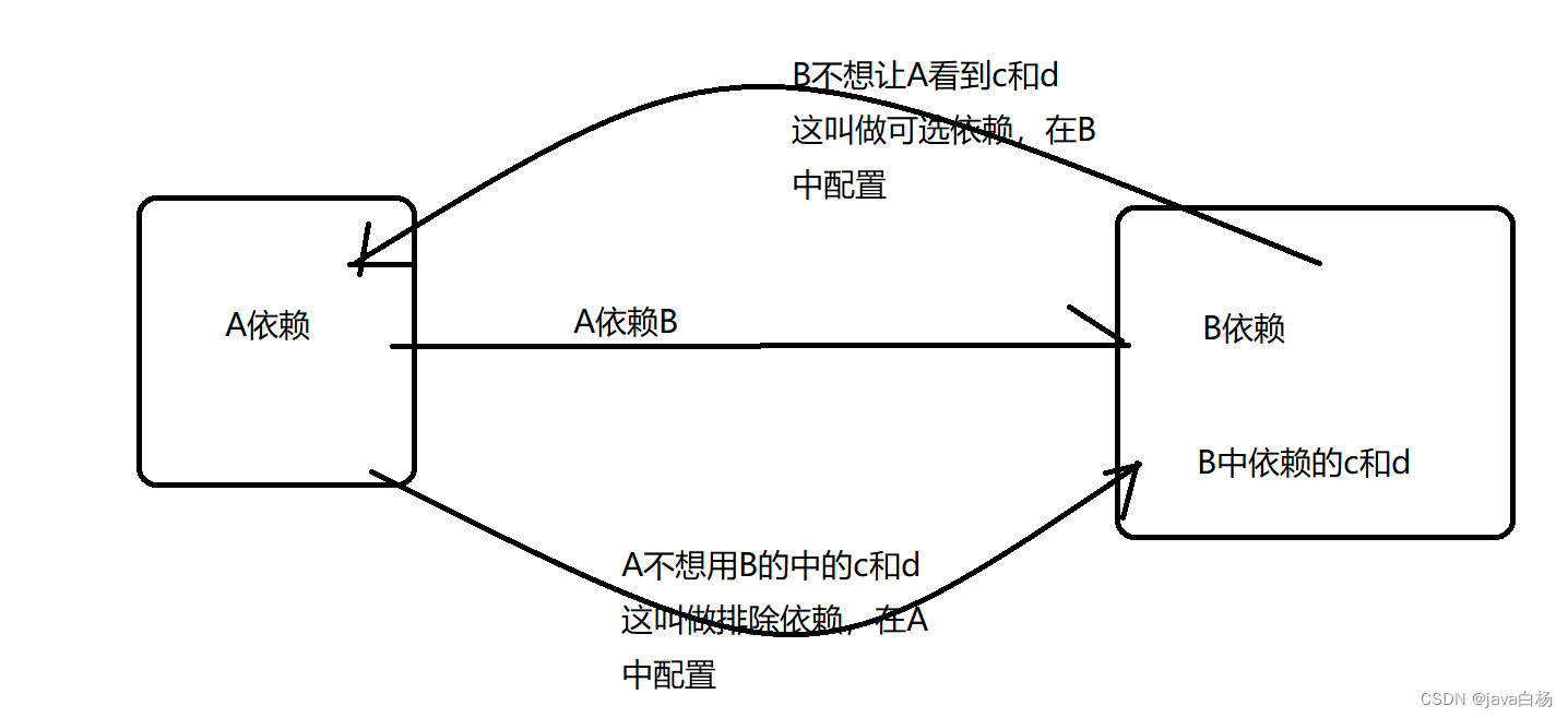 java 项目模块划分 java功能模块分包_java 项目模块划分_05