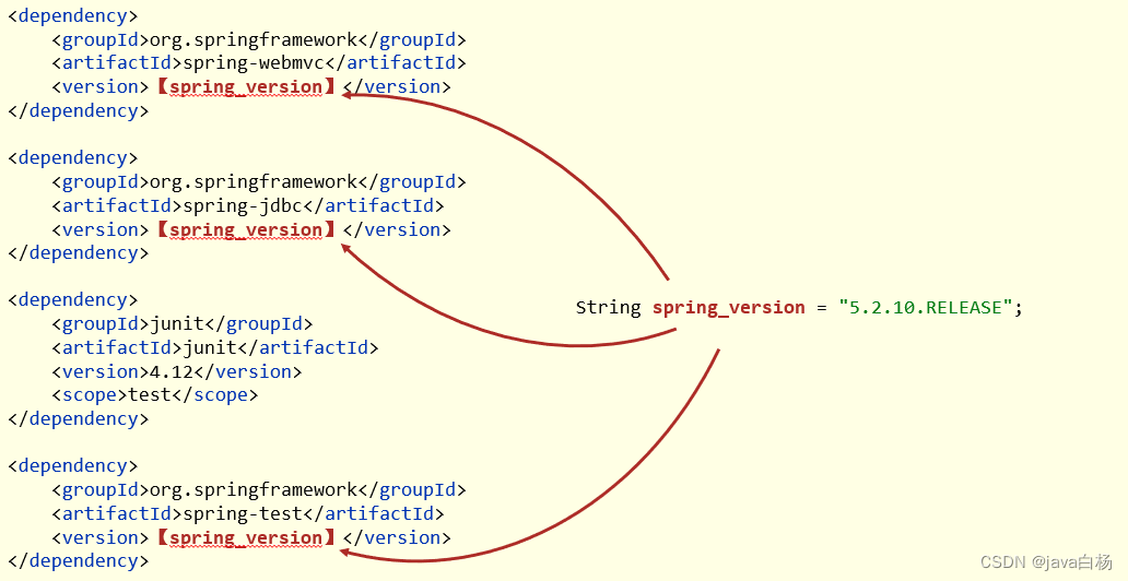 java 项目模块划分 java功能模块分包_spring_08