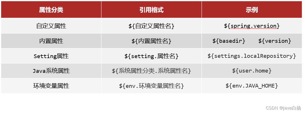 java 项目模块划分 java功能模块分包_java_09