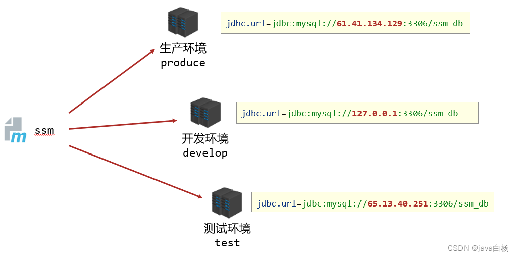 java 项目模块划分 java功能模块分包_java_10