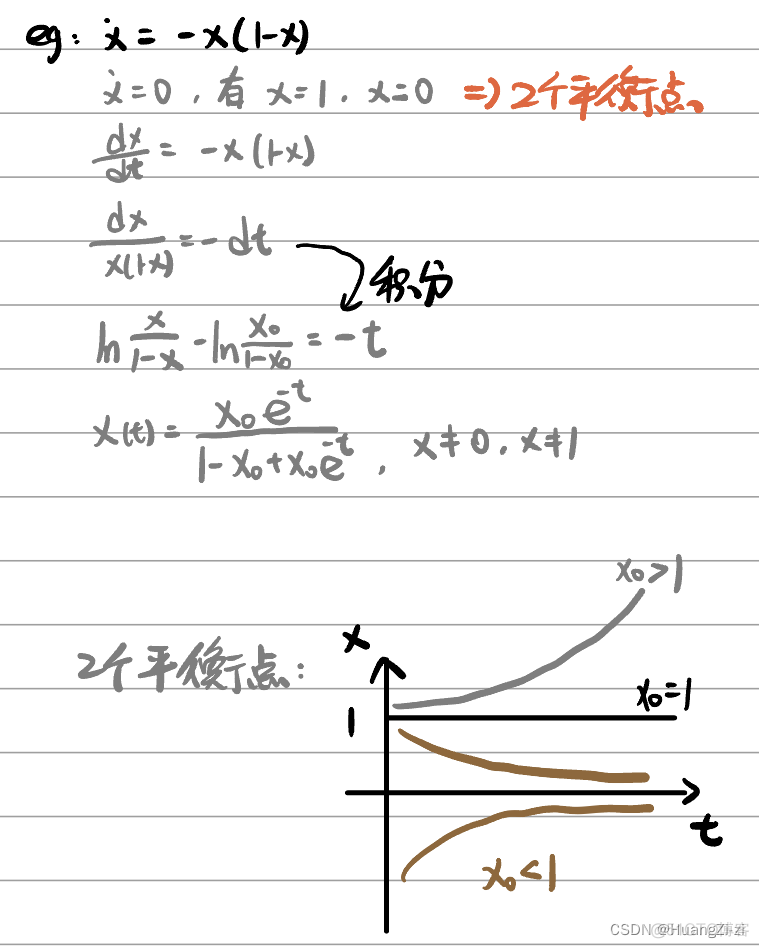 非线性系统深度学习控制 非线性系统的控制_算法