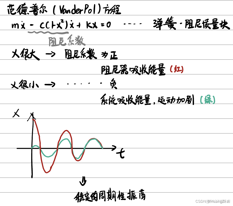 非线性系统深度学习控制 非线性系统的控制_科技_02