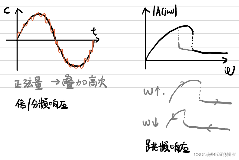 非线性系统深度学习控制 非线性系统的控制_线性代数_03