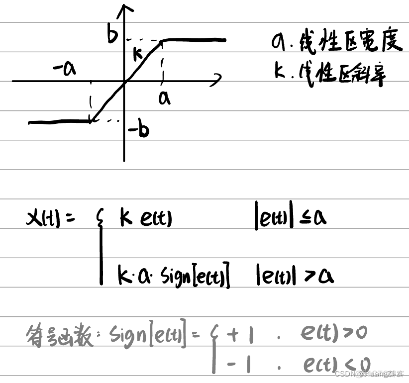 非线性系统深度学习控制 非线性系统的控制_非线性系统深度学习控制_04