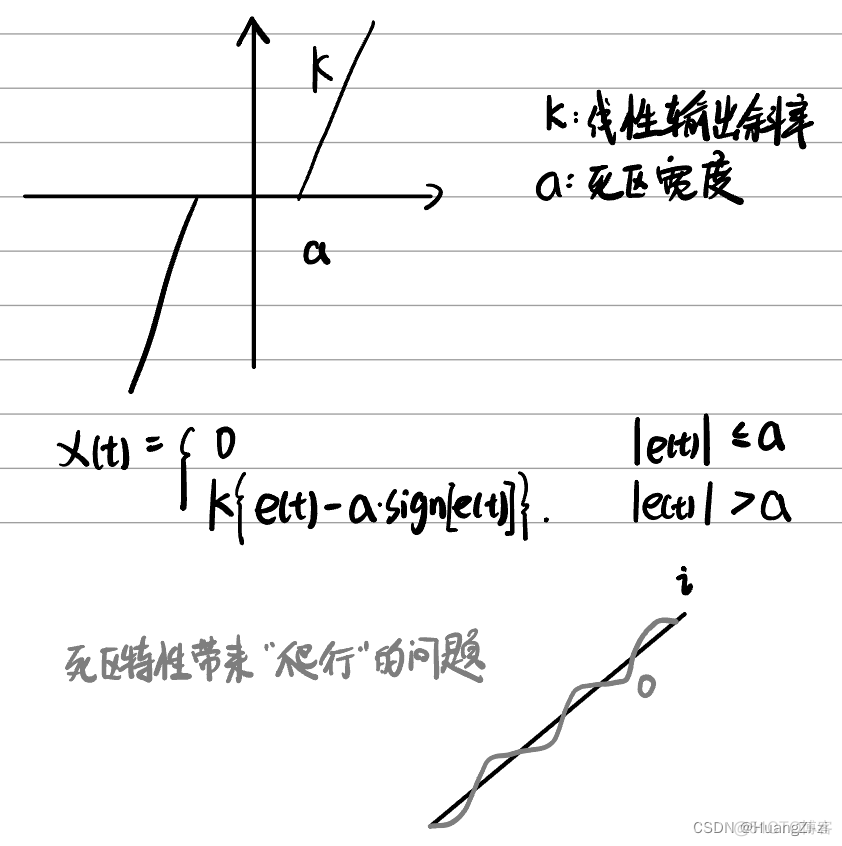 非线性系统深度学习控制 非线性系统的控制_算法_05