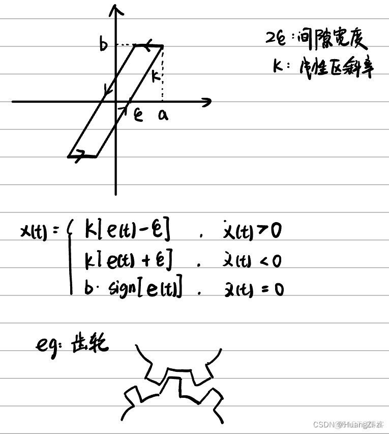 非线性系统深度学习控制 非线性系统的控制_算法_06