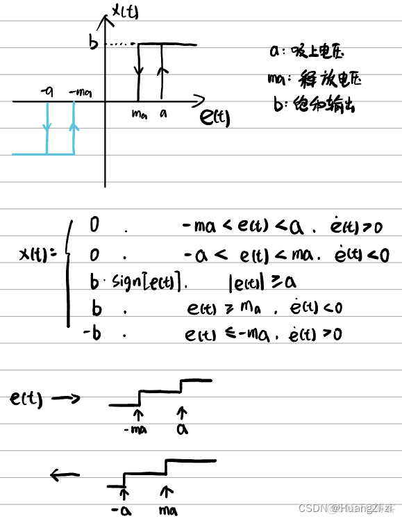 非线性系统深度学习控制 非线性系统的控制_算法_07