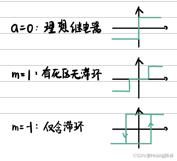 非线性系统深度学习控制 非线性系统的控制_算法_08