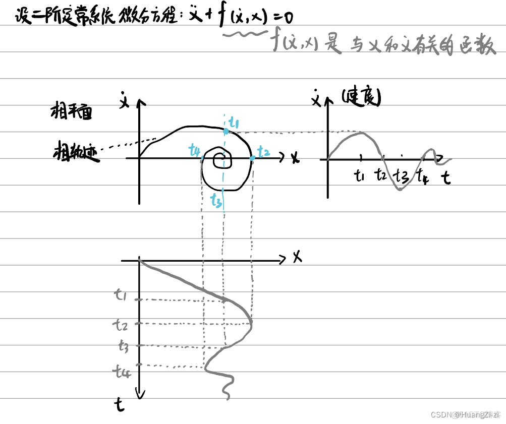 非线性系统深度学习控制 非线性系统的控制_算法_14