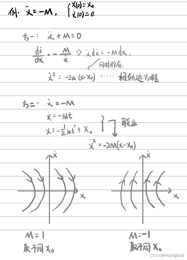 非线性系统深度学习控制 非线性系统的控制_算法_20