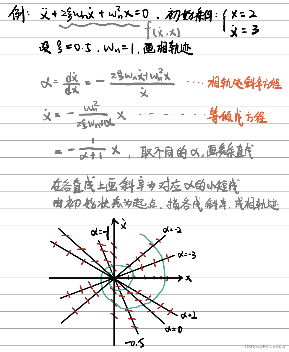 非线性系统深度学习控制 非线性系统的控制_线性代数_21