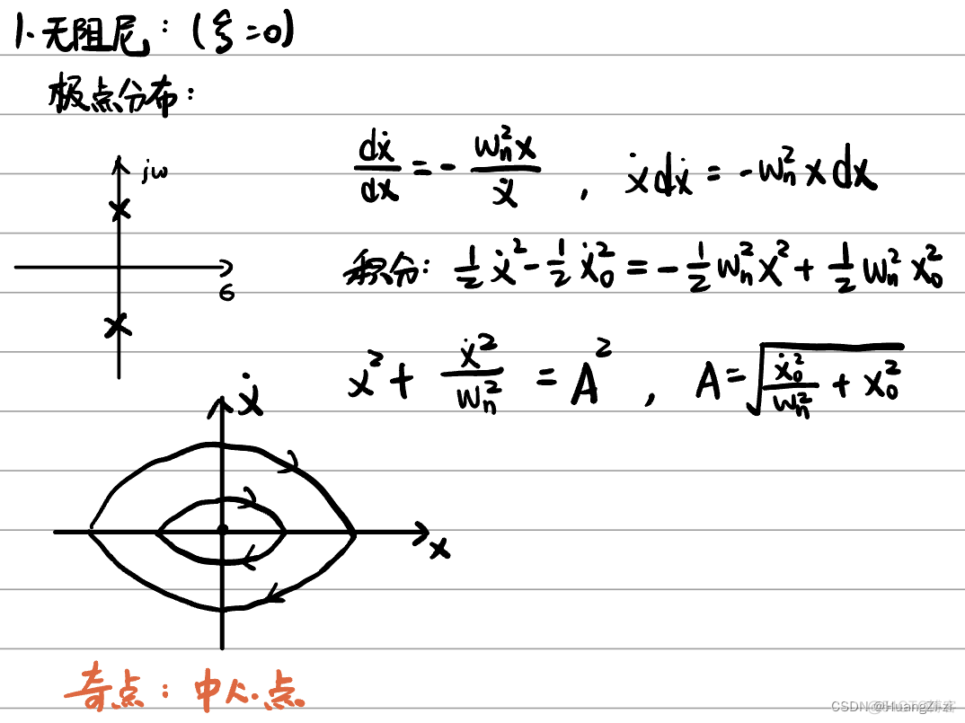 非线性系统深度学习控制 非线性系统的控制_科技_25